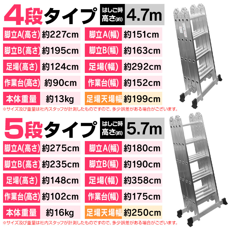 多機能アルミはしご 4.7m 専用プレート無し 軽量 折りたたみ 高機能