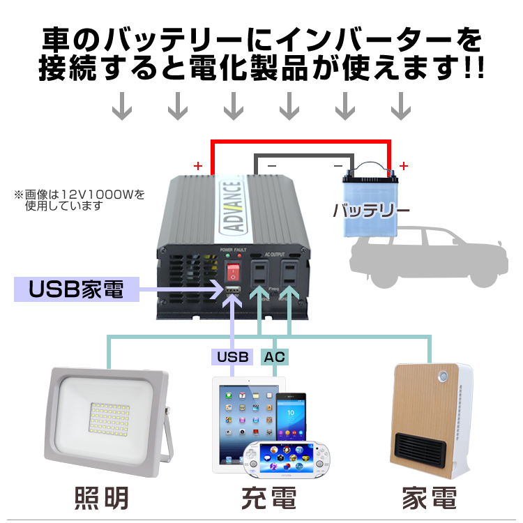 インバーター 12V 100V カーインバーター DC-ACインバーター 定格1500W 最大3000W DC12V/100V USBポート付き  疑似正弦波（矩形波） ［非常用電源 車中泊 車 スマホ充電 発電機 防災グッズ 防災用品 家庭用電源【送料無料】 | アウトドア用品 | WEIMALL