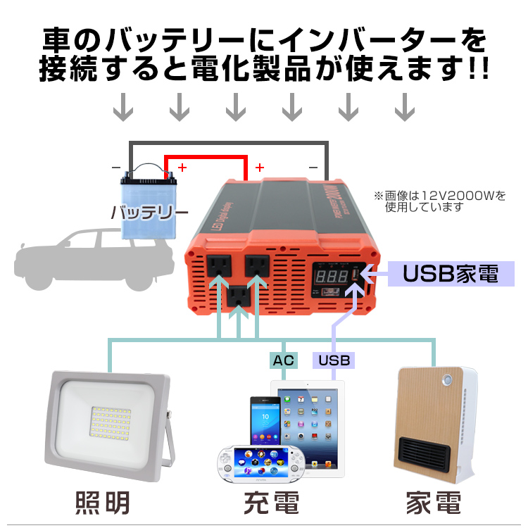 Dc12v Ac100vインバーター 定格1500w Usbポート付き 疑似正弦波 矩形波 Weimall