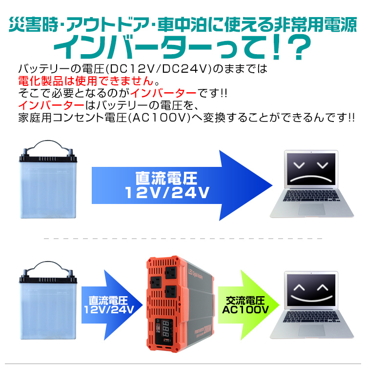 Dc12v Ac100vインバーター 定格1500w Usbポート付き 疑似正弦波 矩形波 Weimall