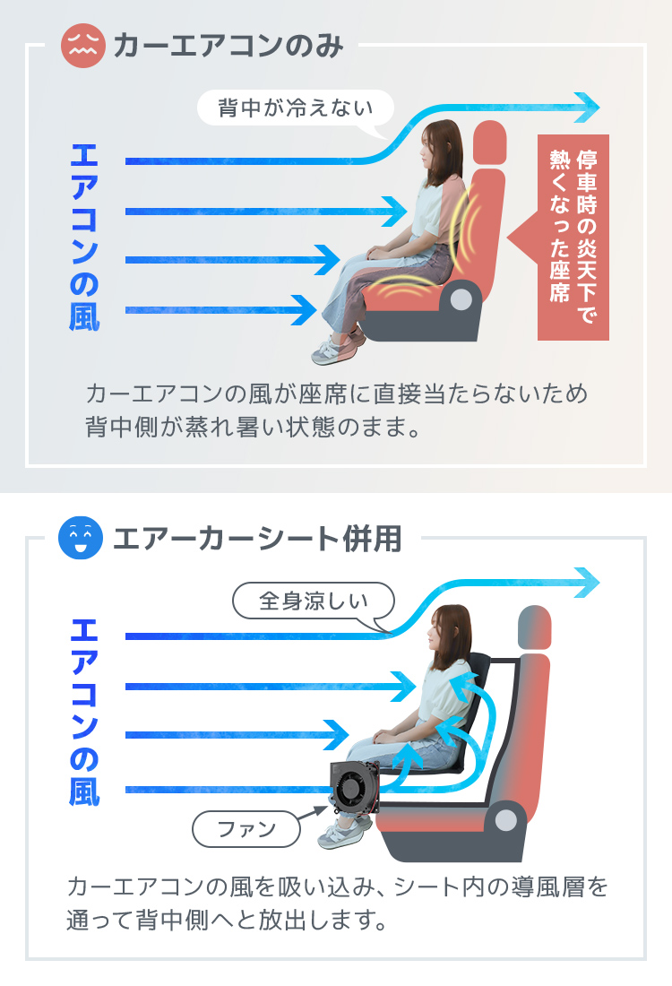 シートクーラー クールシート クールカーシート ドライブシート クールエアーカーシート 12V 送風ファン搭載 エアーファンシート 涼しい 涼感 エアーシート  送風ファン カーシート 夏 クール 冷感 カー シート カー用品 クールファンシート【送料無料】 | 生活用品・生活 ...